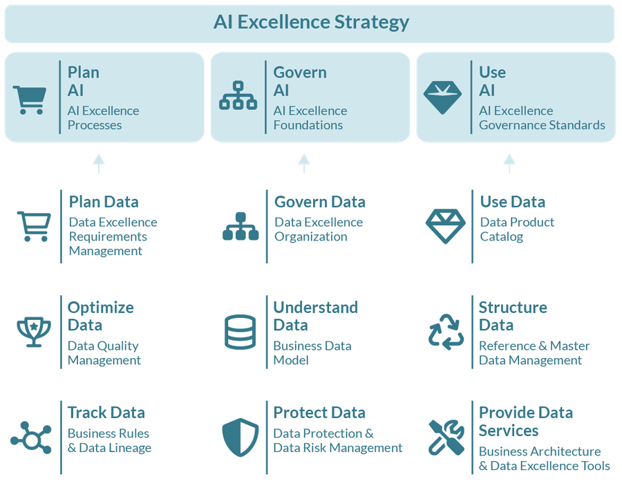 Graphic dataspot. Data AI Framework